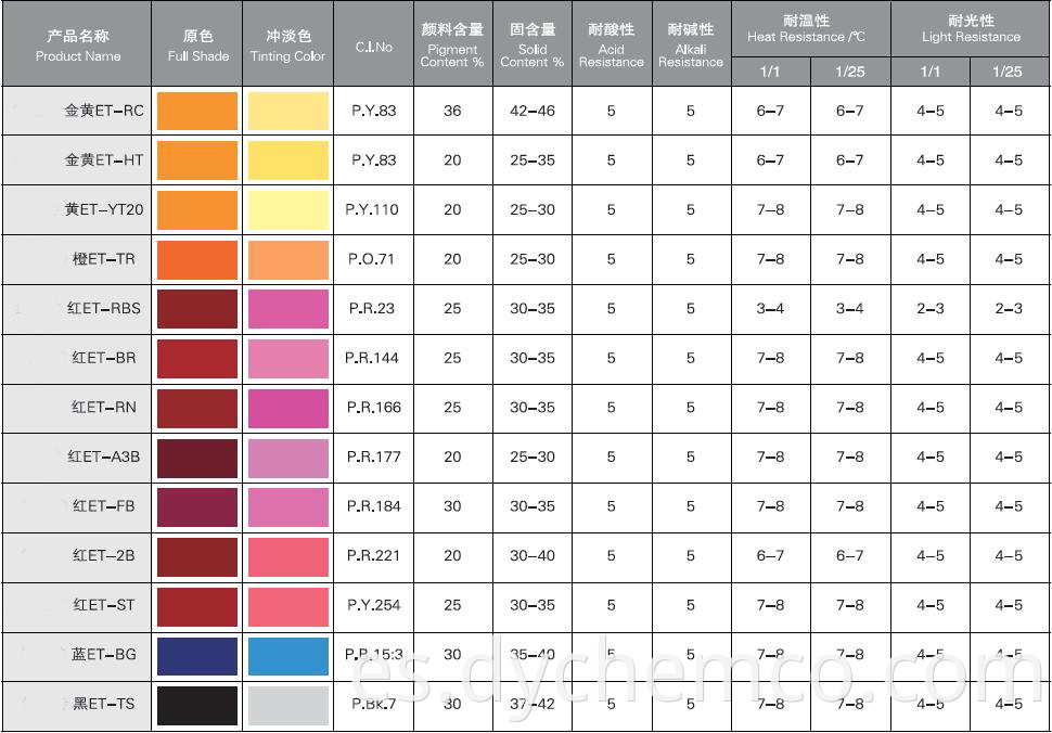 Pigment Dispersion For Water-Base Wood Paints (E-T)